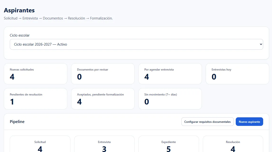 Pantalla de Aspirantes: indicadores de nuevas solicitudes, entrevistas y pendientes, y el recorrido de solicitud a formalización.